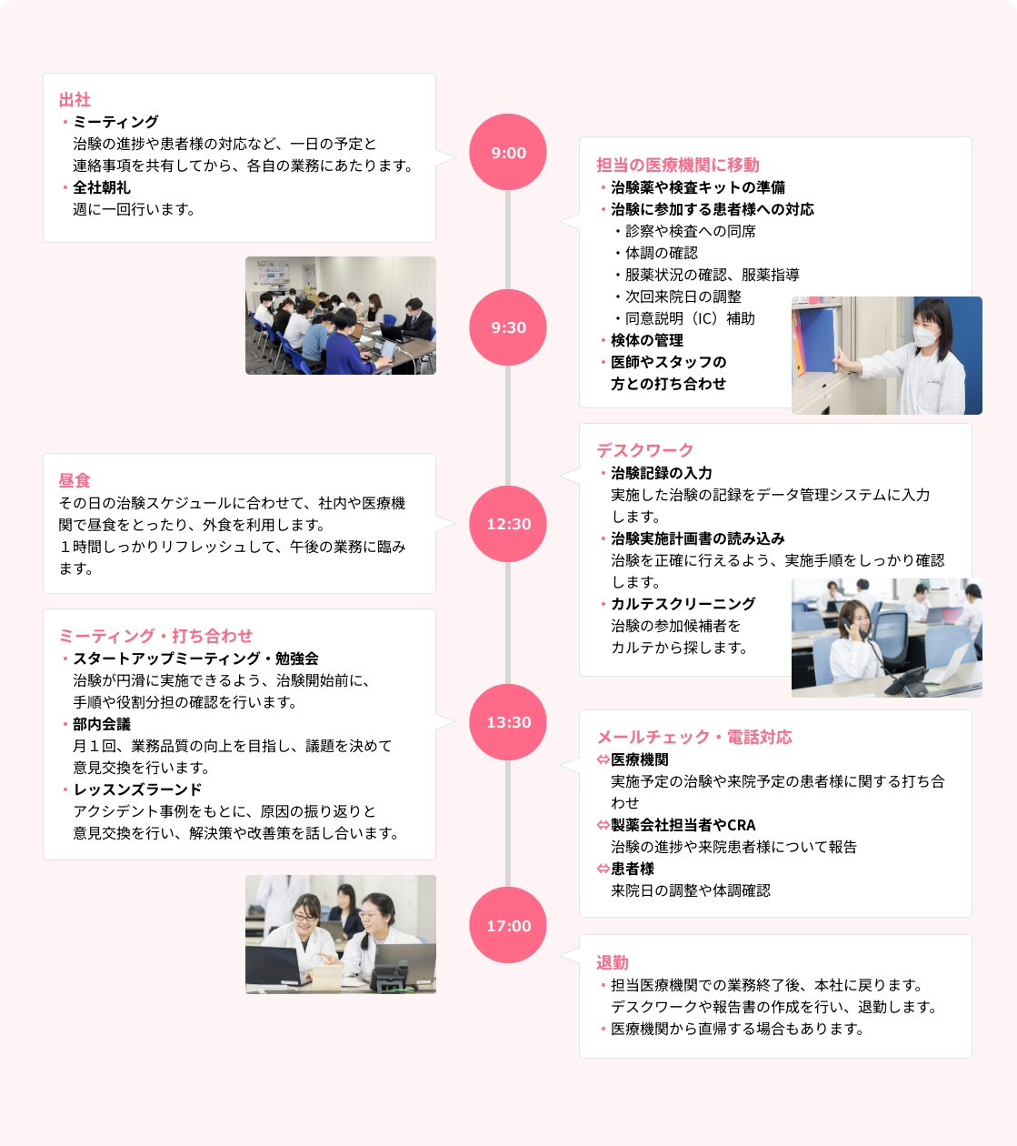 スケジュール